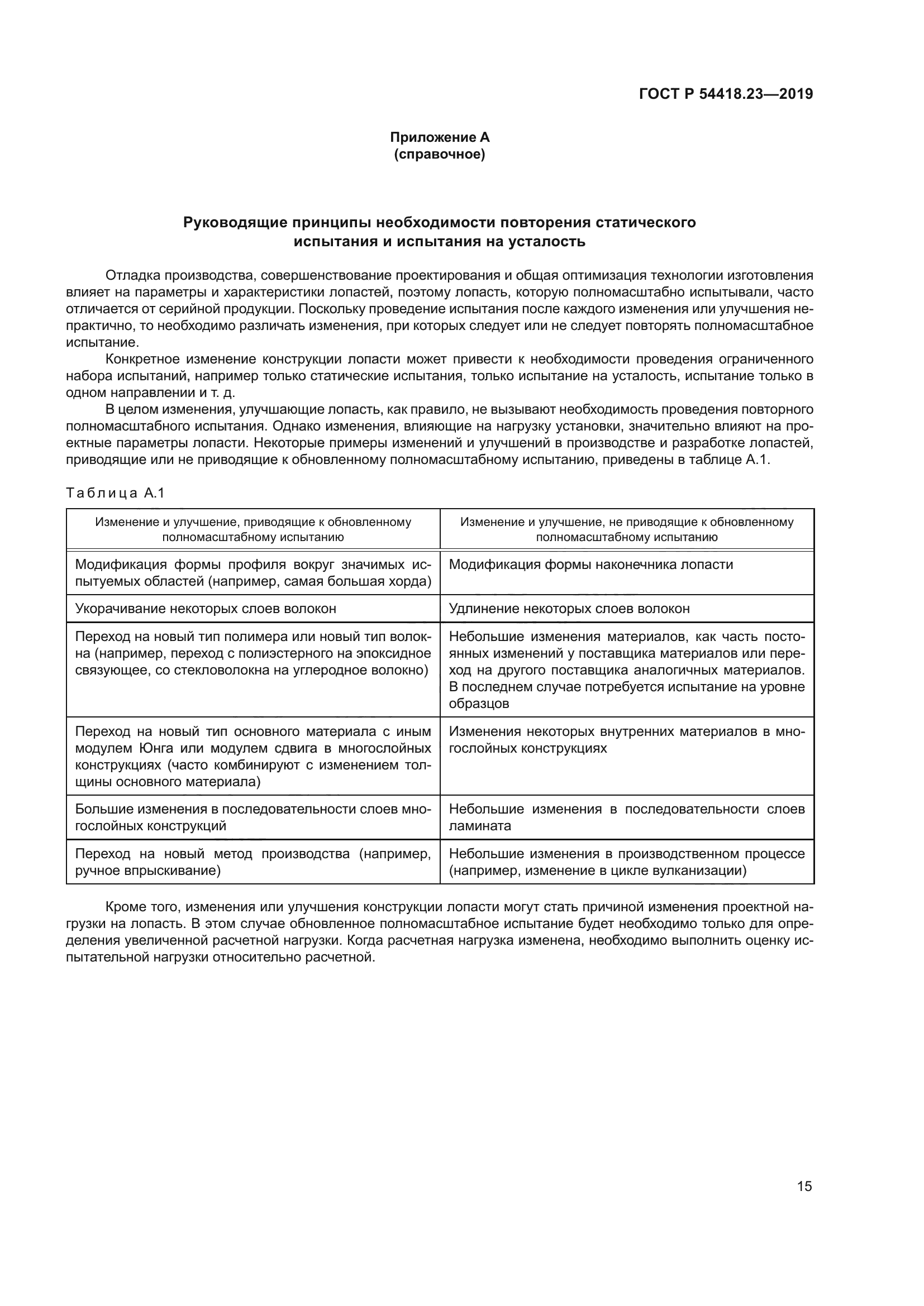 ГОСТ Р 54418.23-2019