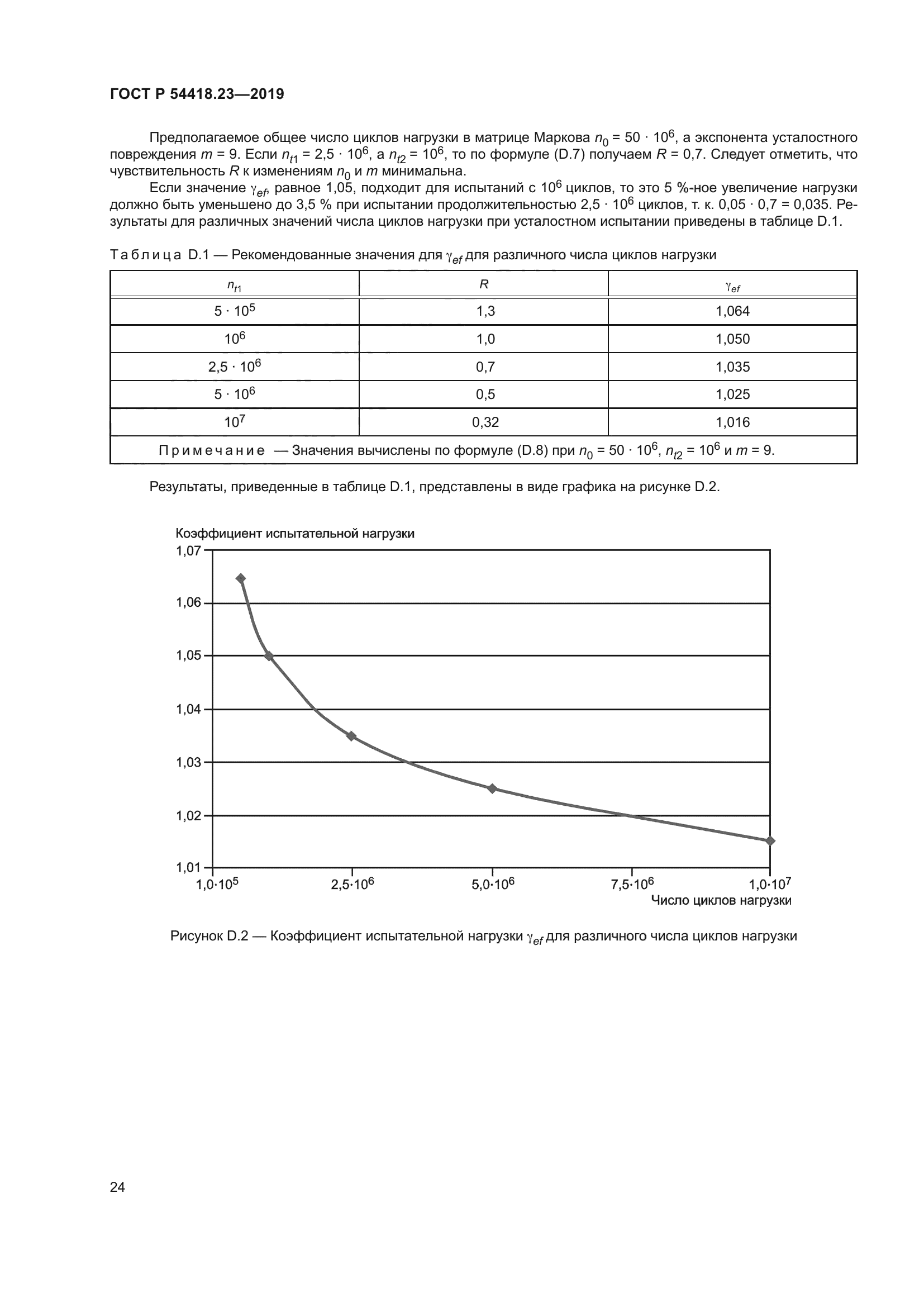 ГОСТ Р 54418.23-2019
