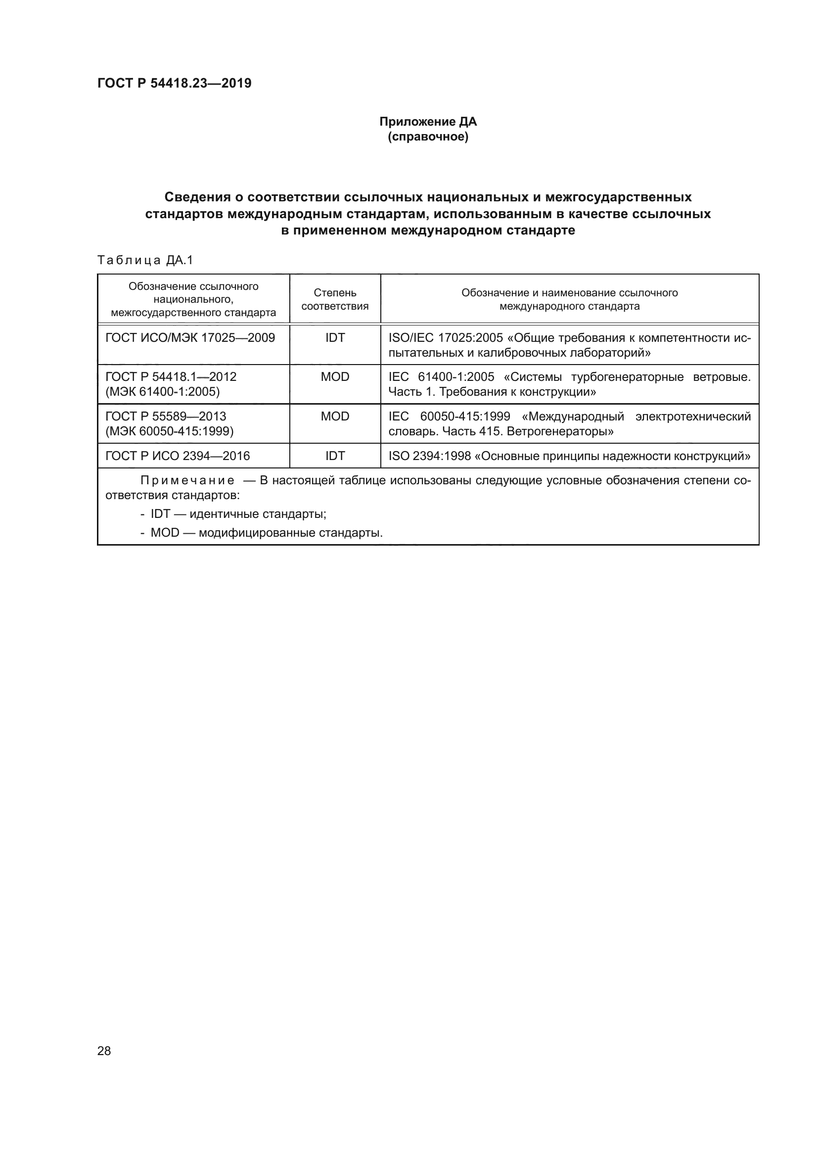 ГОСТ Р 54418.23-2019