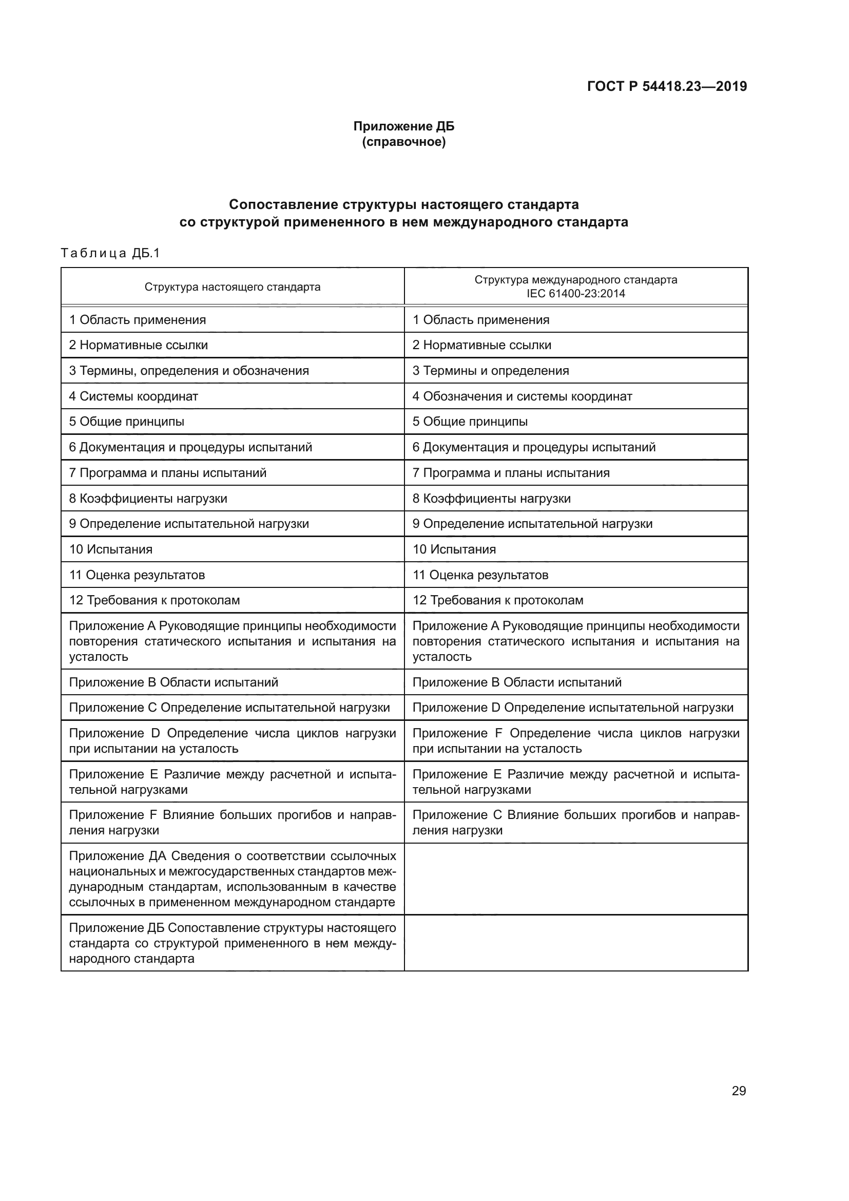 ГОСТ Р 54418.23-2019