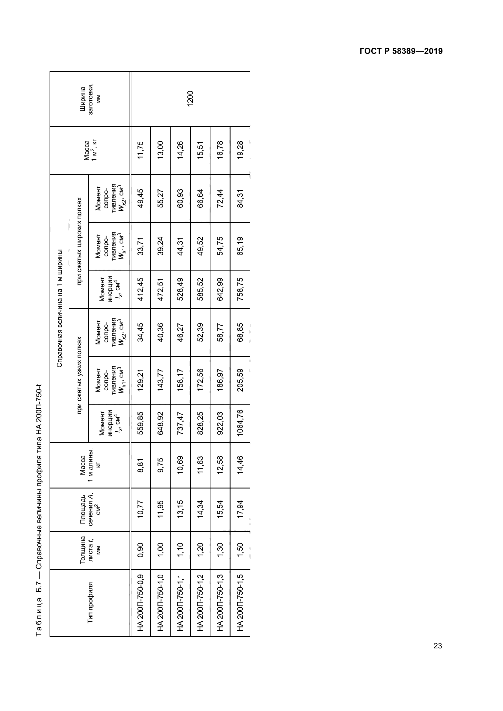 ГОСТ Р 58389-2019