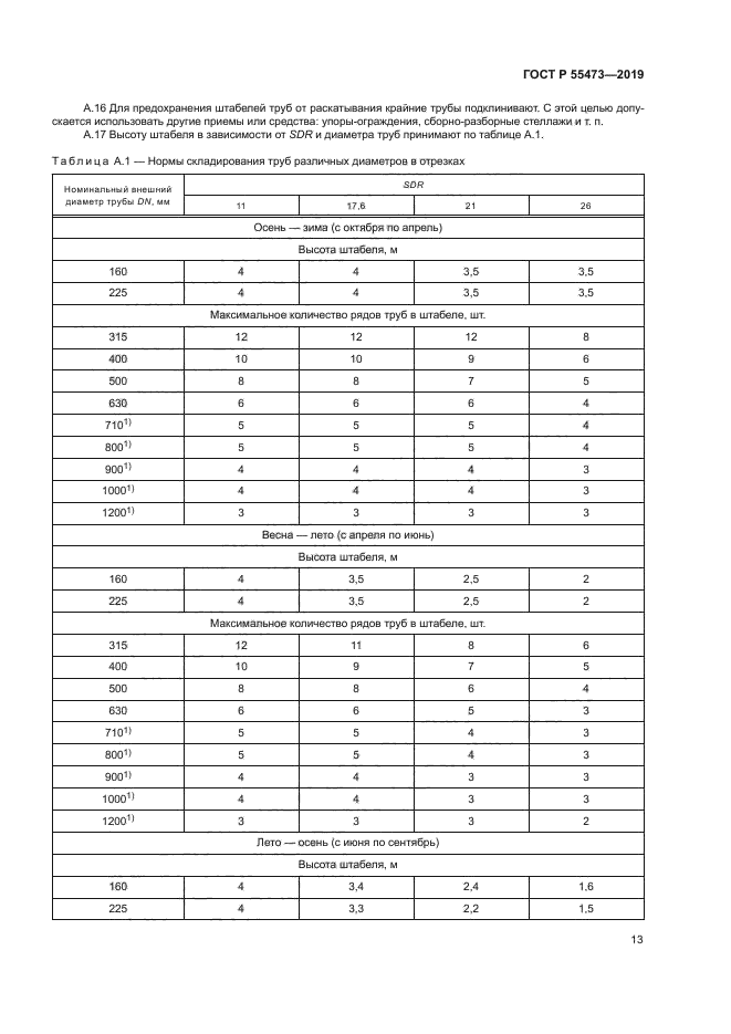 ГОСТ Р 55473-2019