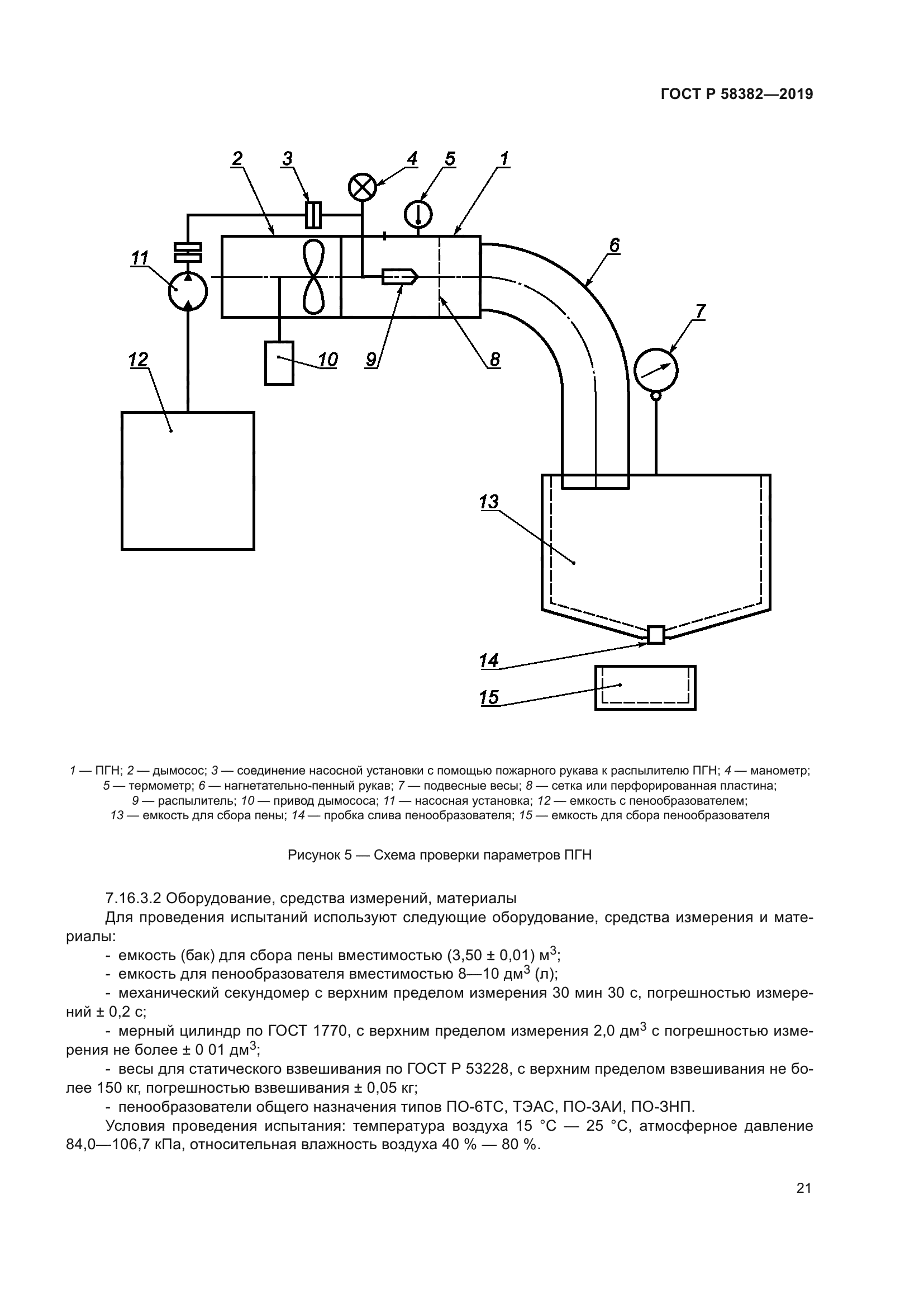 ГОСТ Р 58382-2019