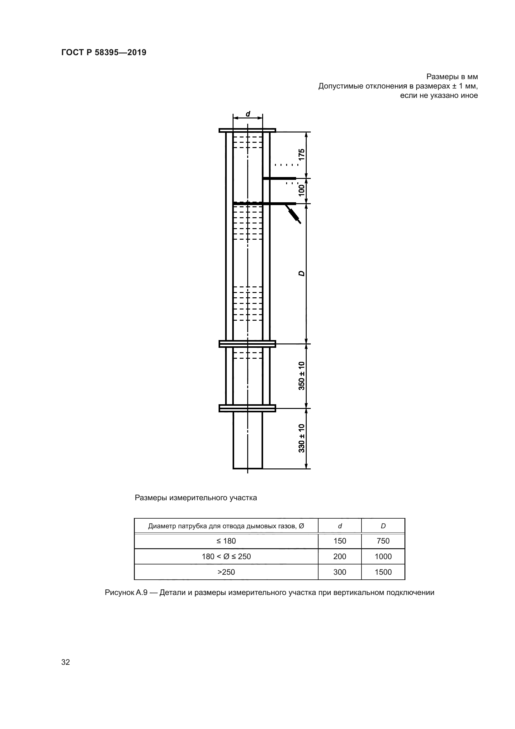 ГОСТ Р 58395-2019