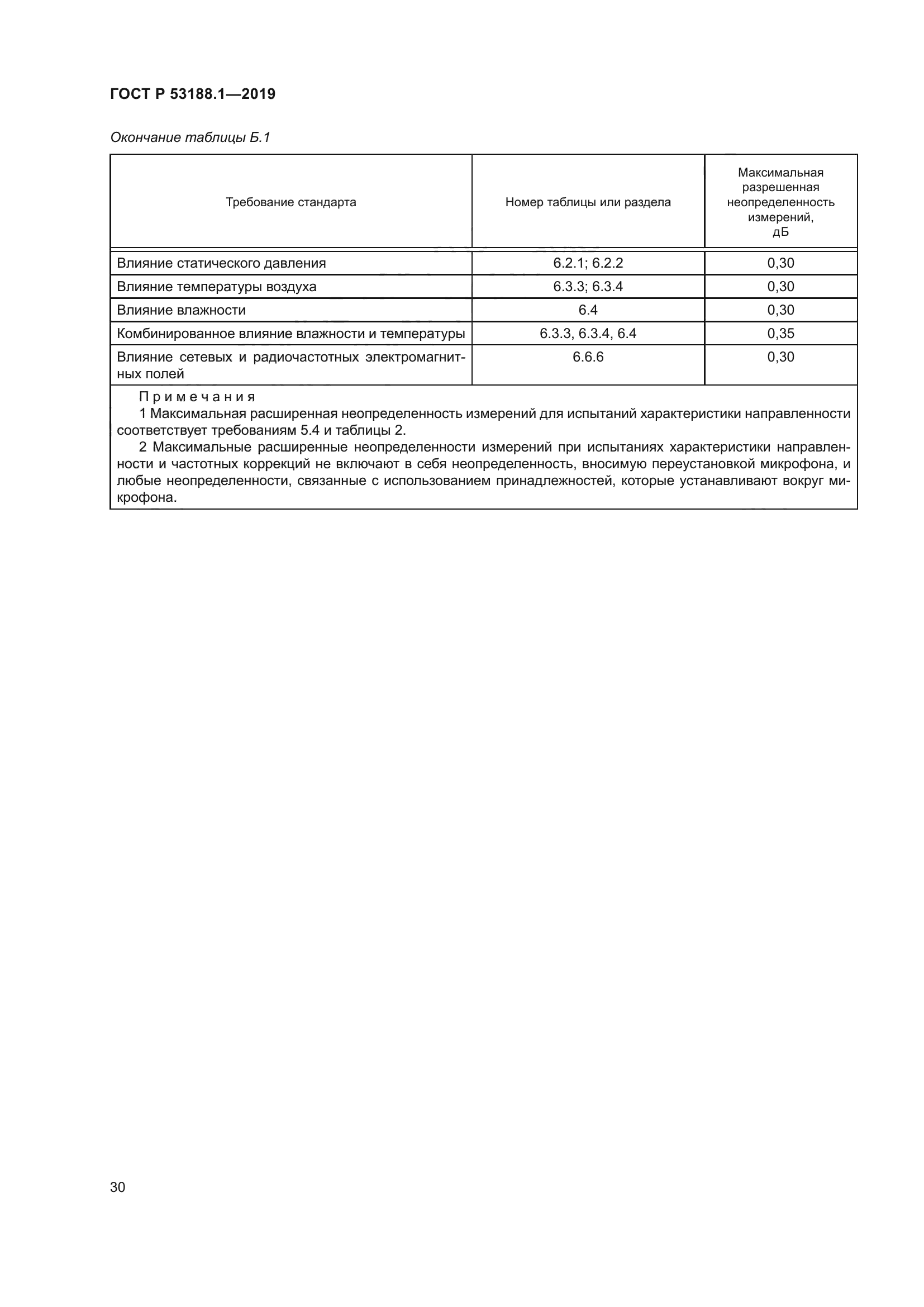 ГОСТ Р 53188.1-2019