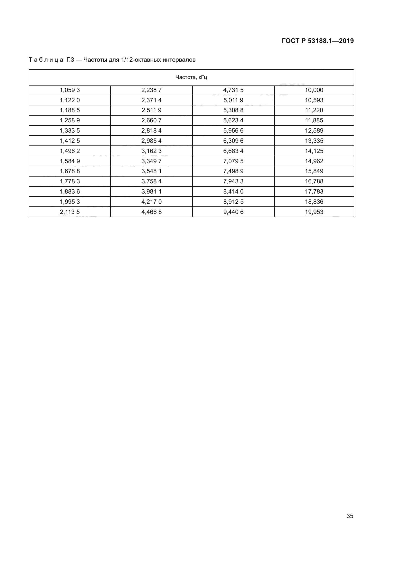 ГОСТ Р 53188.1-2019