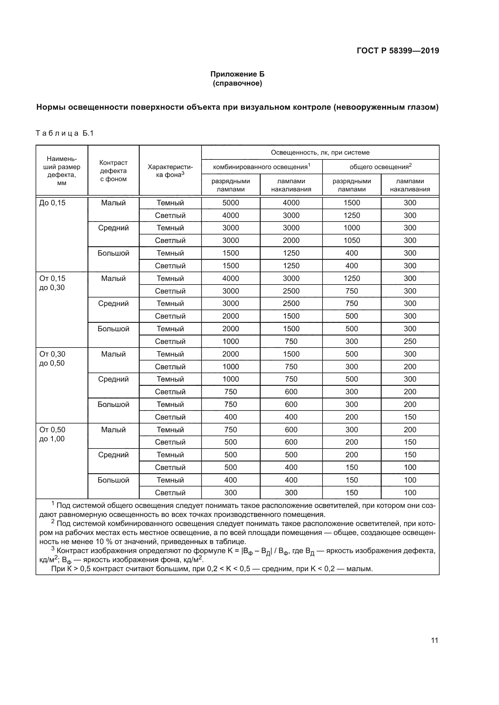 ГОСТ Р 58399-2019