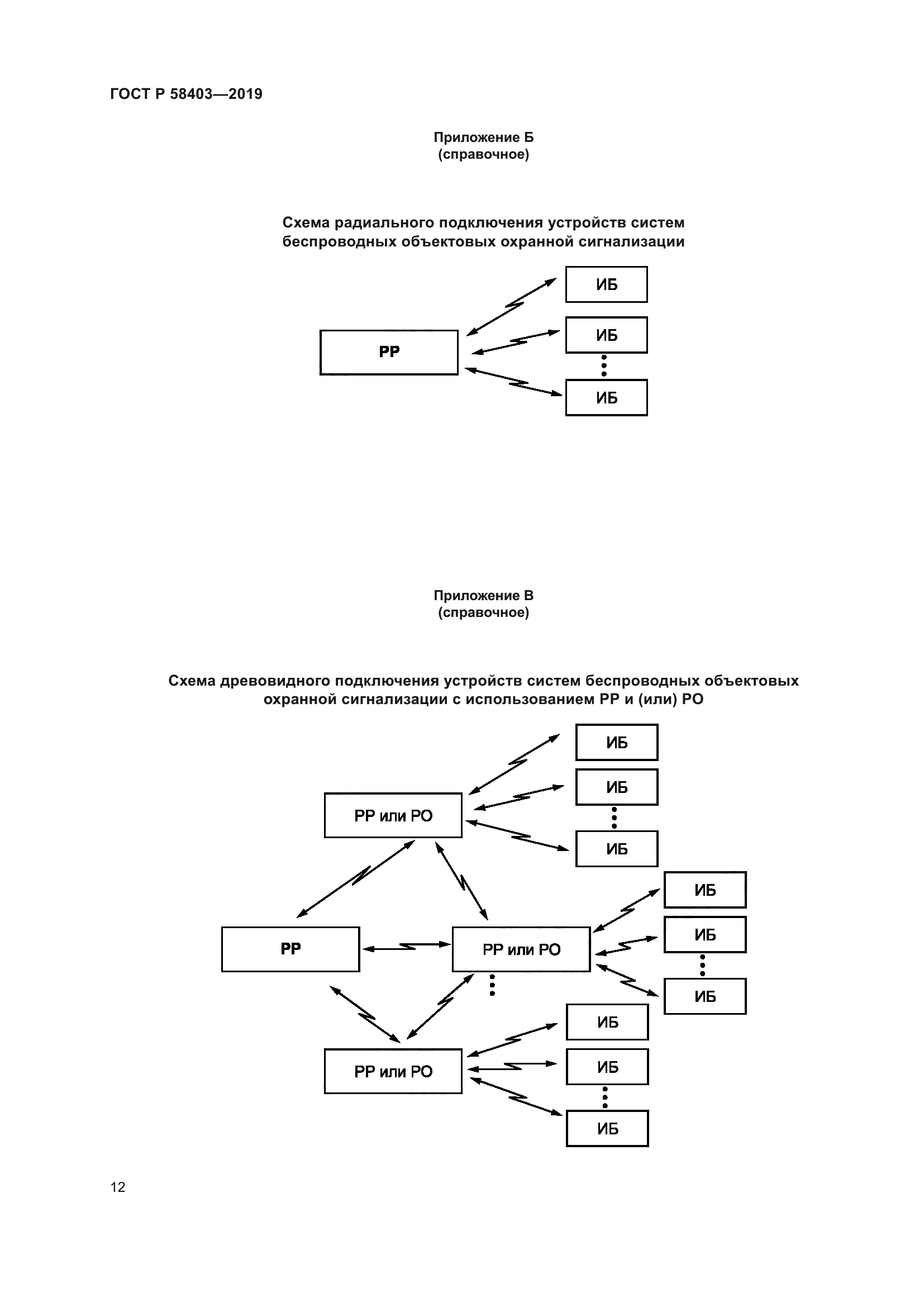 ГОСТ Р 58403-2019