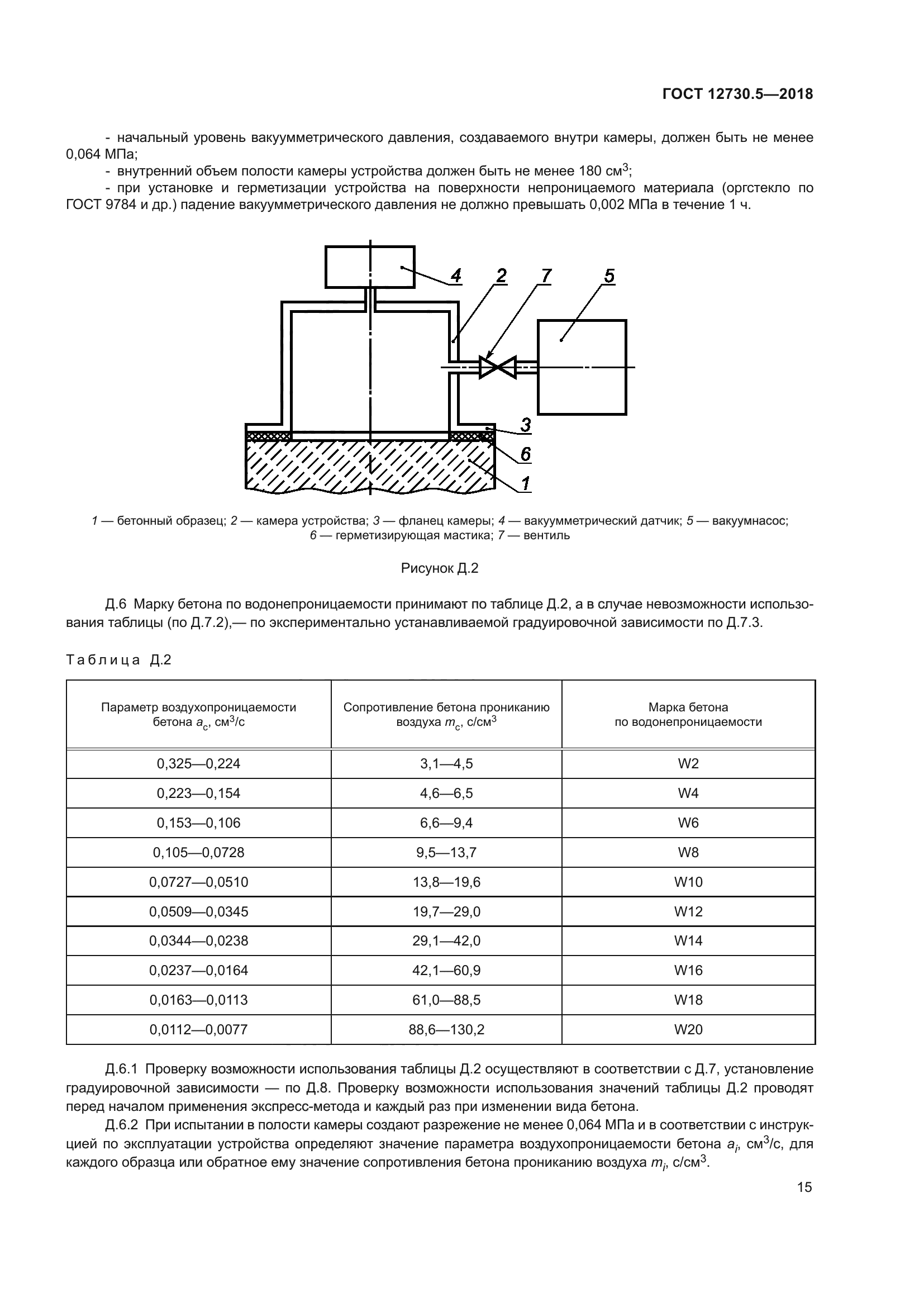 ГОСТ 12730.5-2018