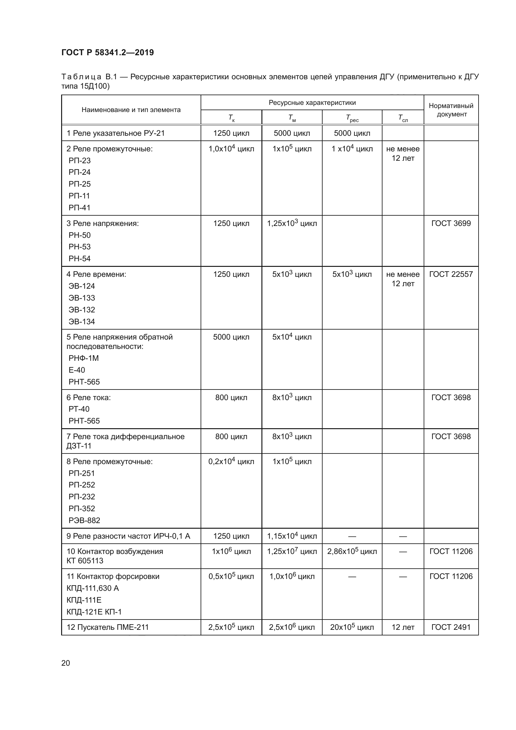 ГОСТ Р 58341.2-2019