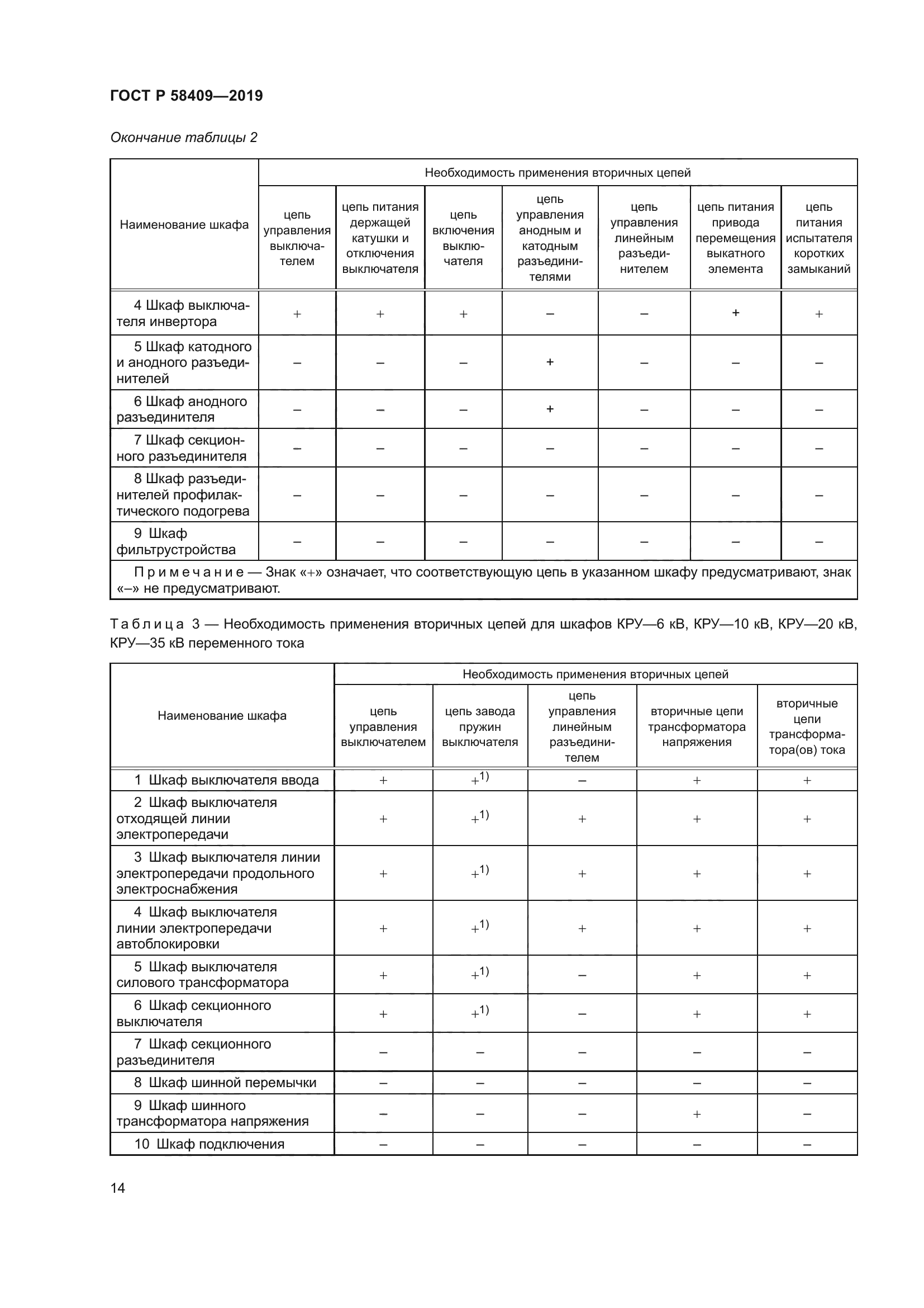 ГОСТ Р 58409-2019
