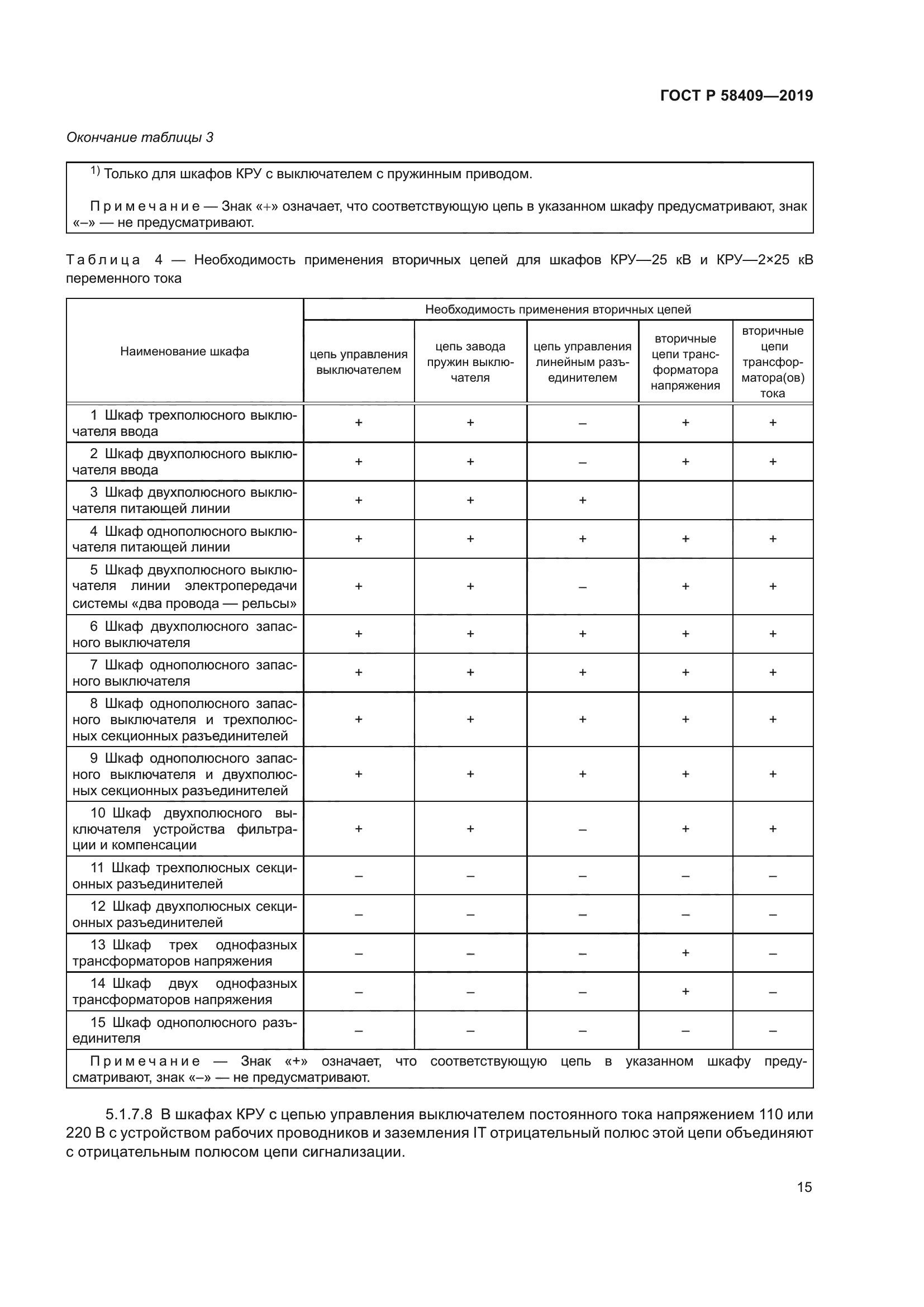 ГОСТ Р 58409-2019