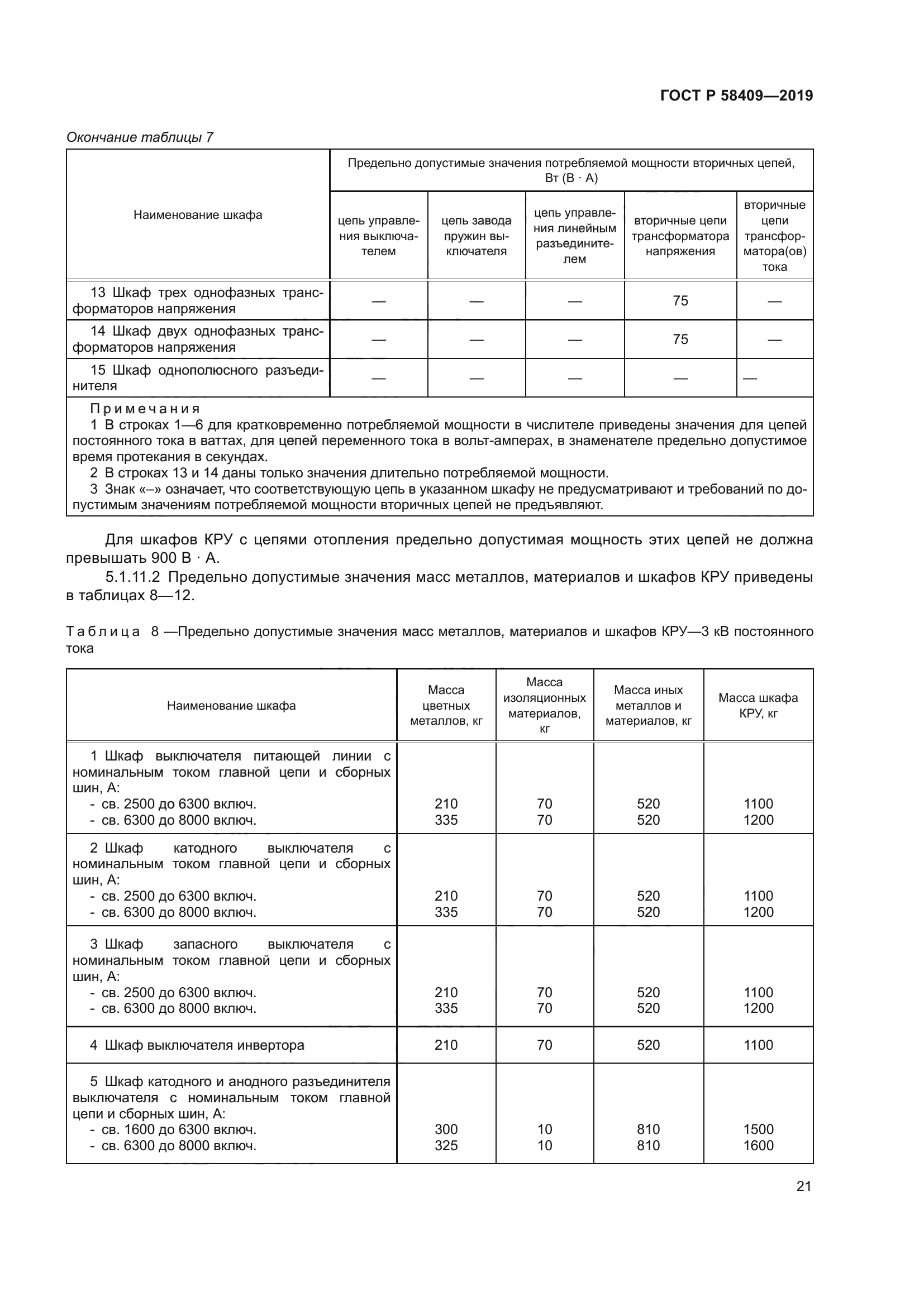 ГОСТ Р 58409-2019
