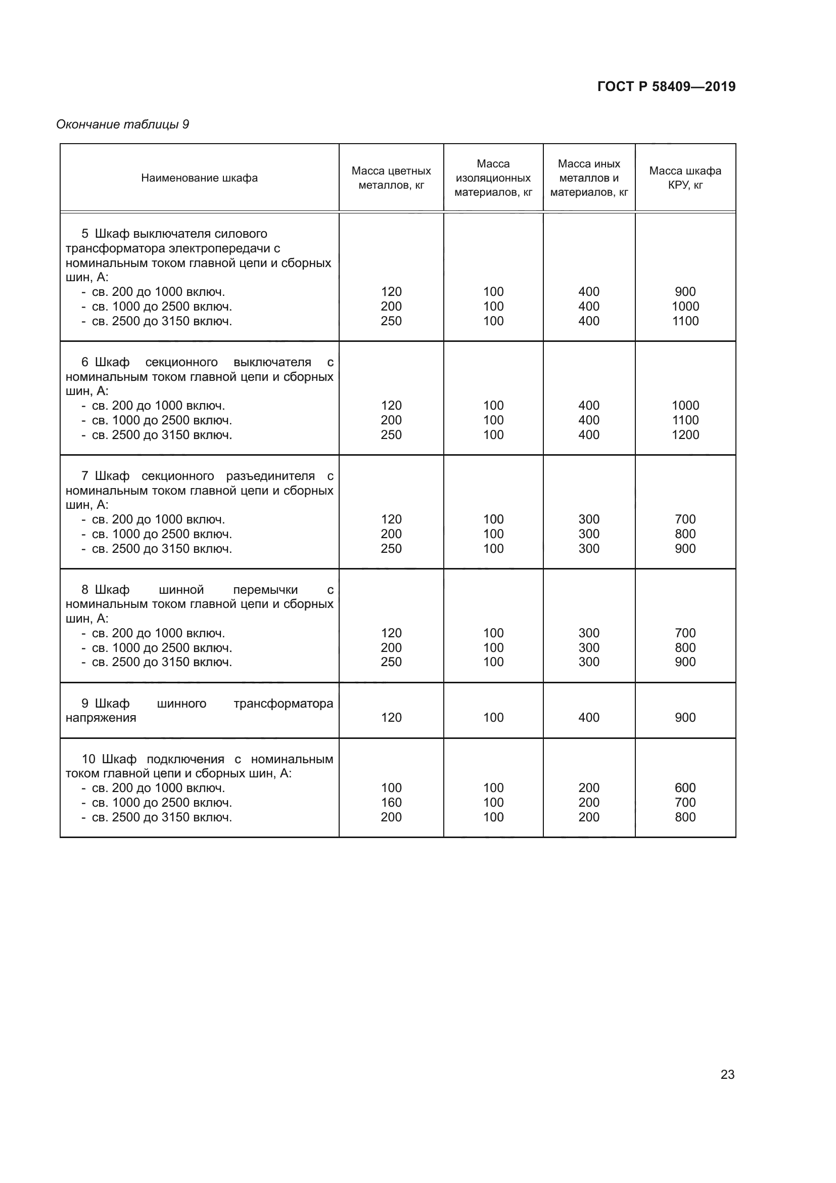 ГОСТ Р 58409-2019
