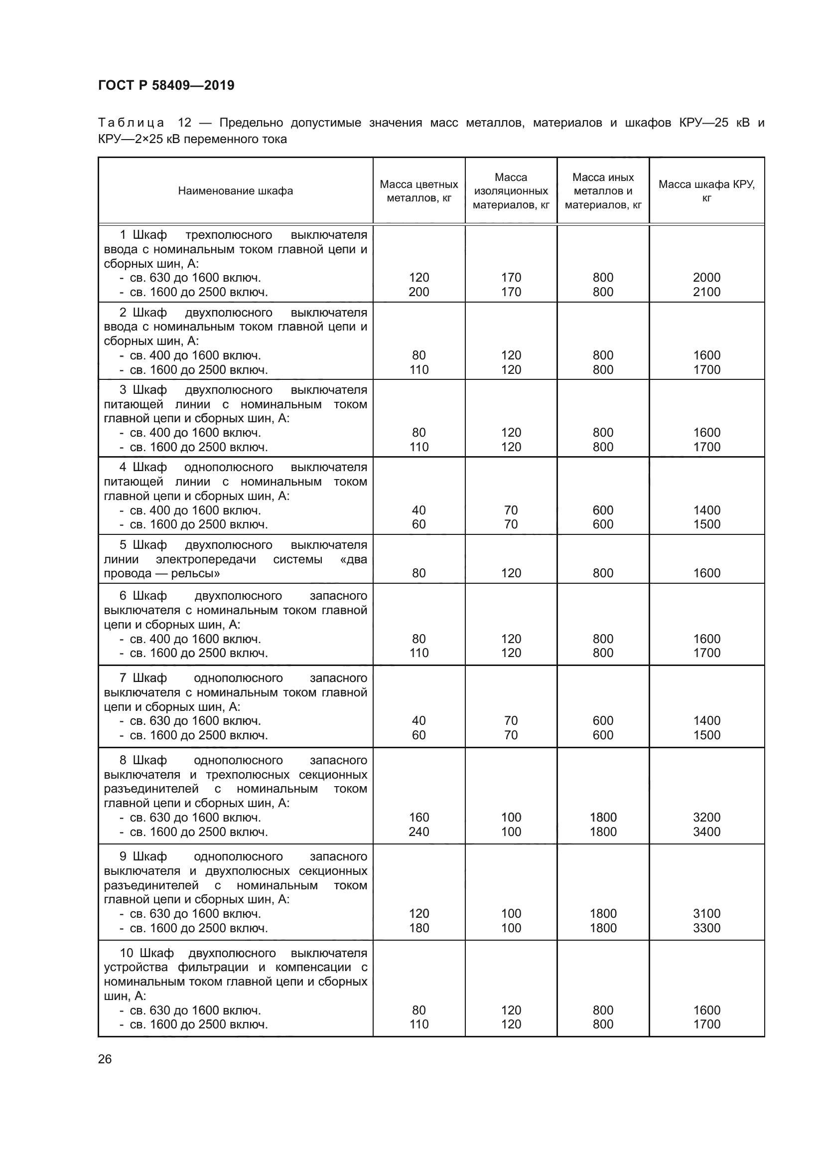 ГОСТ Р 58409-2019