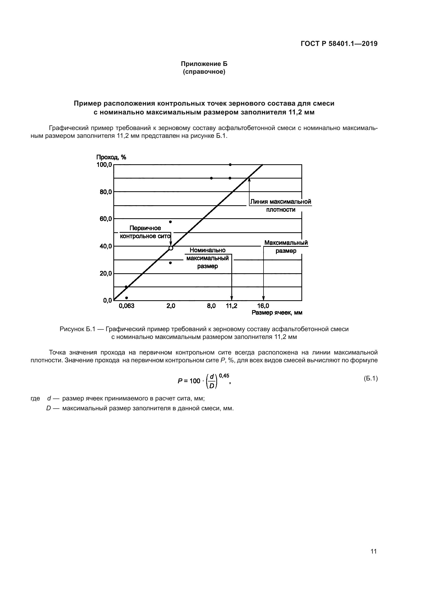 ГОСТ Р 58401.1-2019