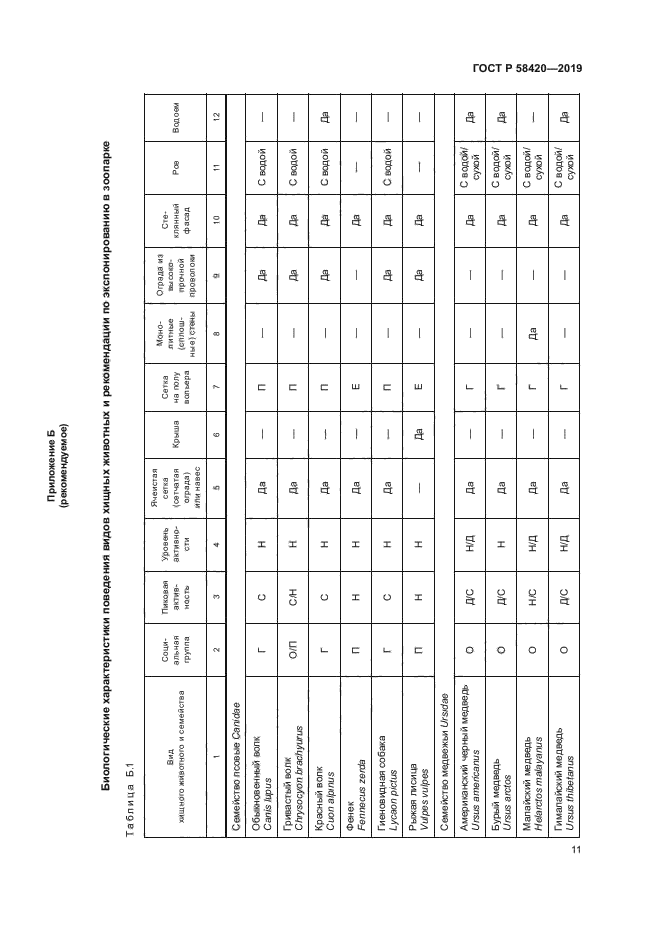 ГОСТ Р 58420-2019
