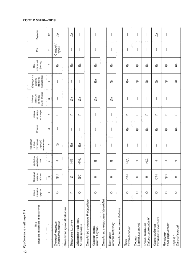 ГОСТ Р 58420-2019