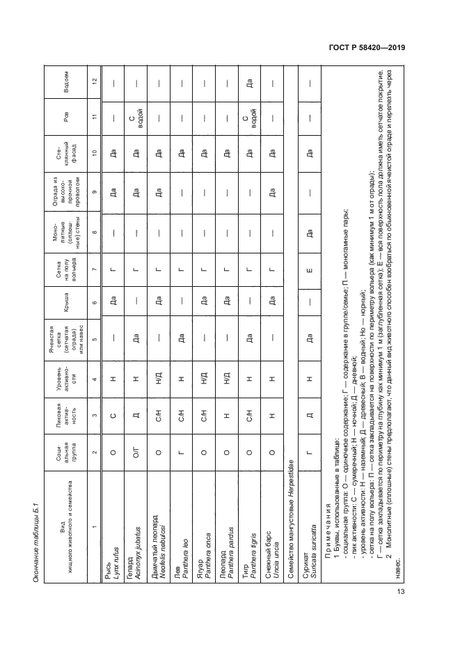 ГОСТ Р 58420-2019