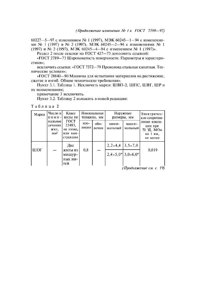 Изменение №1 к ГОСТ 7399-97