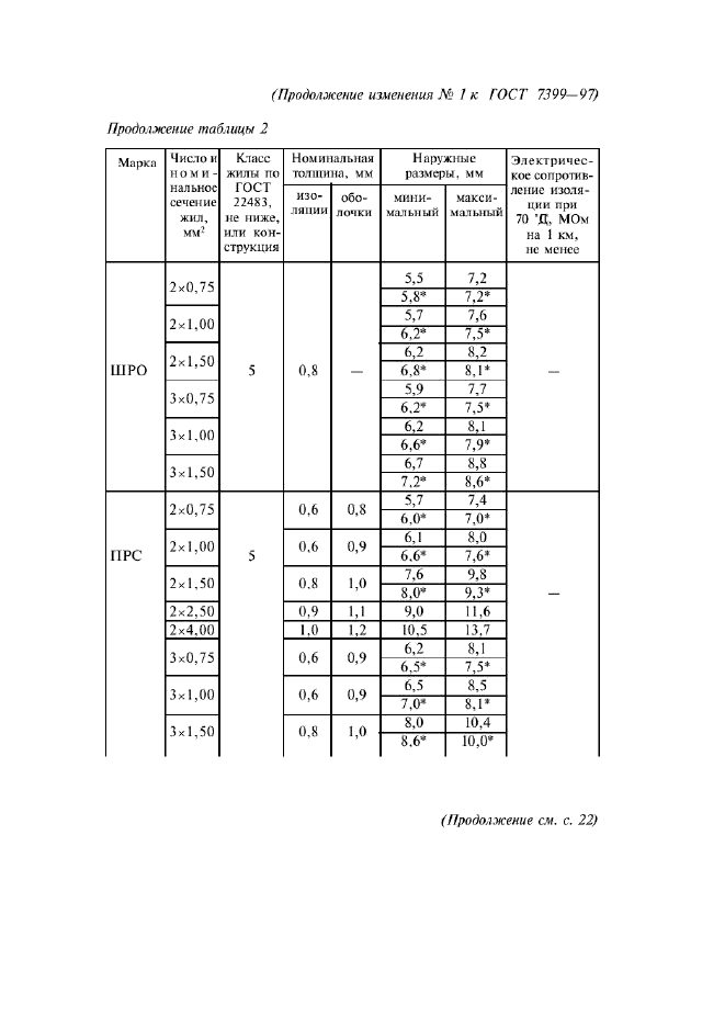 Изменение №1 к ГОСТ 7399-97