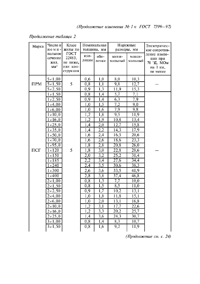 Изменение №1 к ГОСТ 7399-97