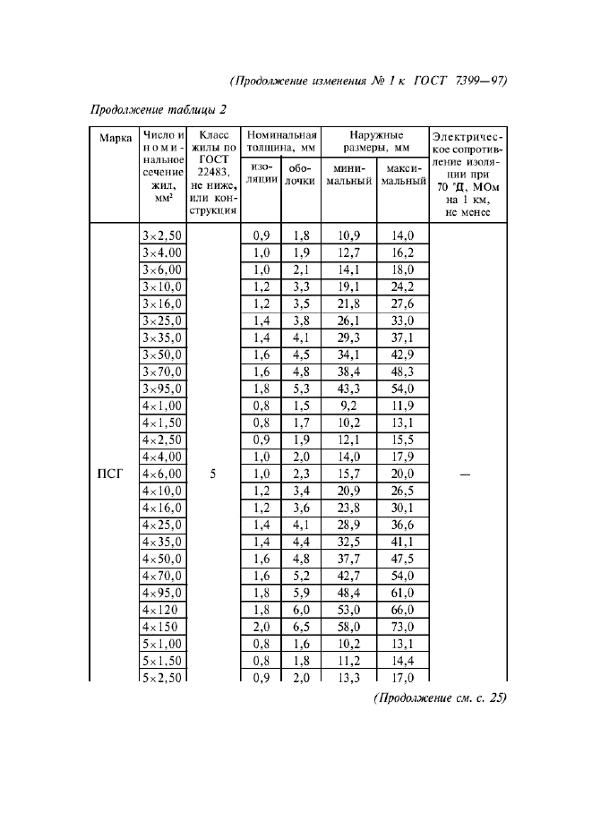Изменение №1 к ГОСТ 7399-97