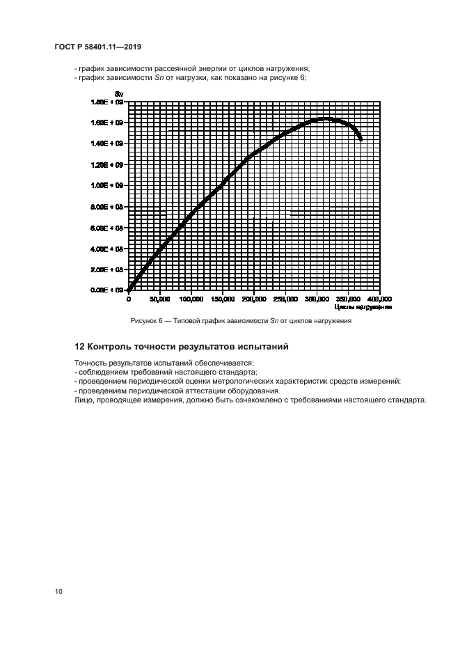 ГОСТ Р 58401.11-2019