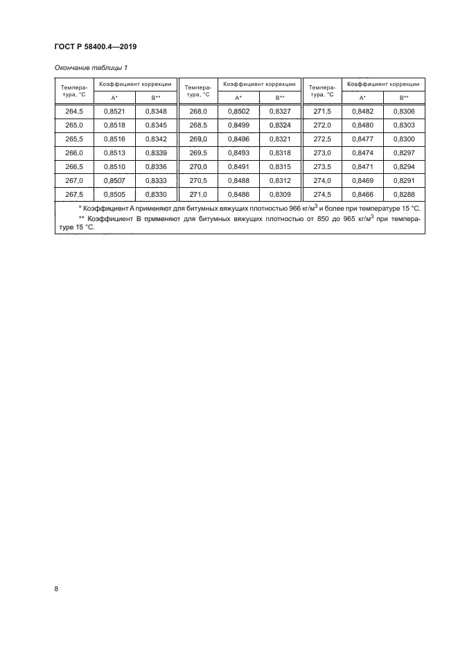 ГОСТ Р 58400.4-2019