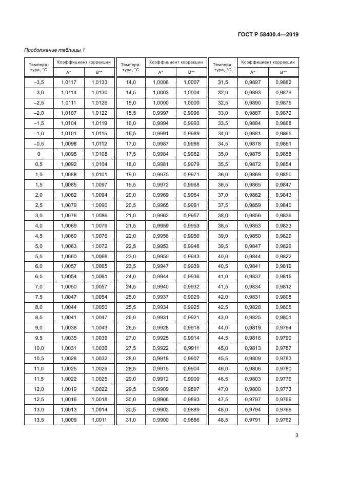 ГОСТ Р 58400.4-2019