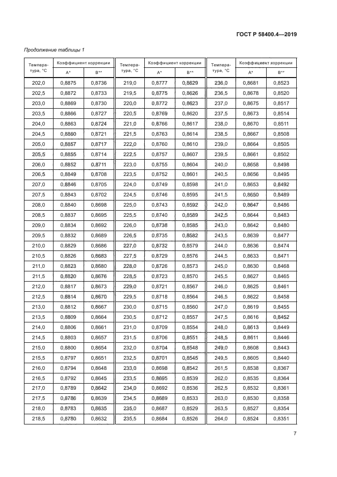 ГОСТ Р 58400.4-2019