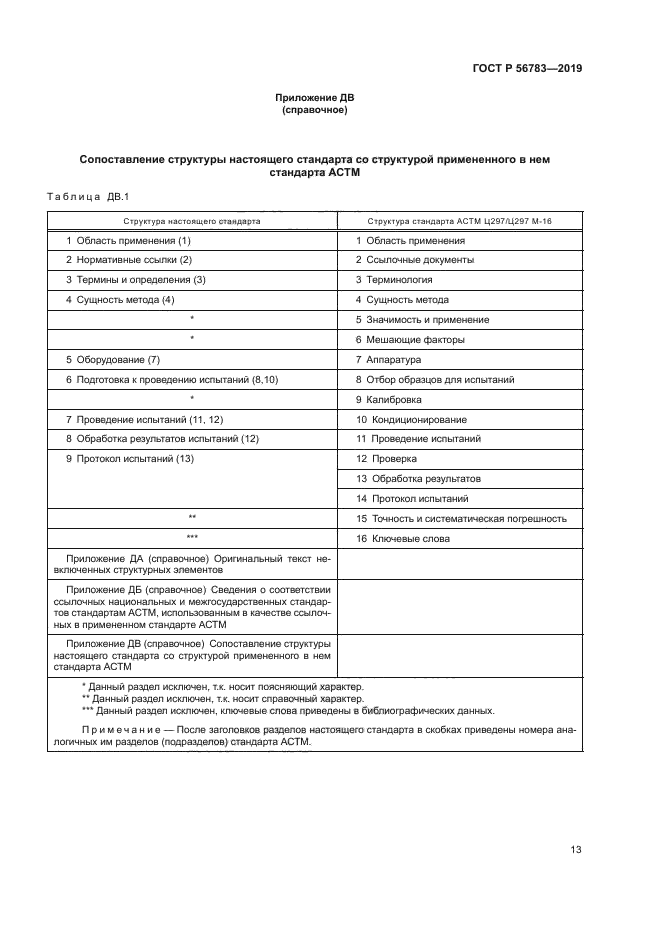 ГОСТ Р 56783-2019