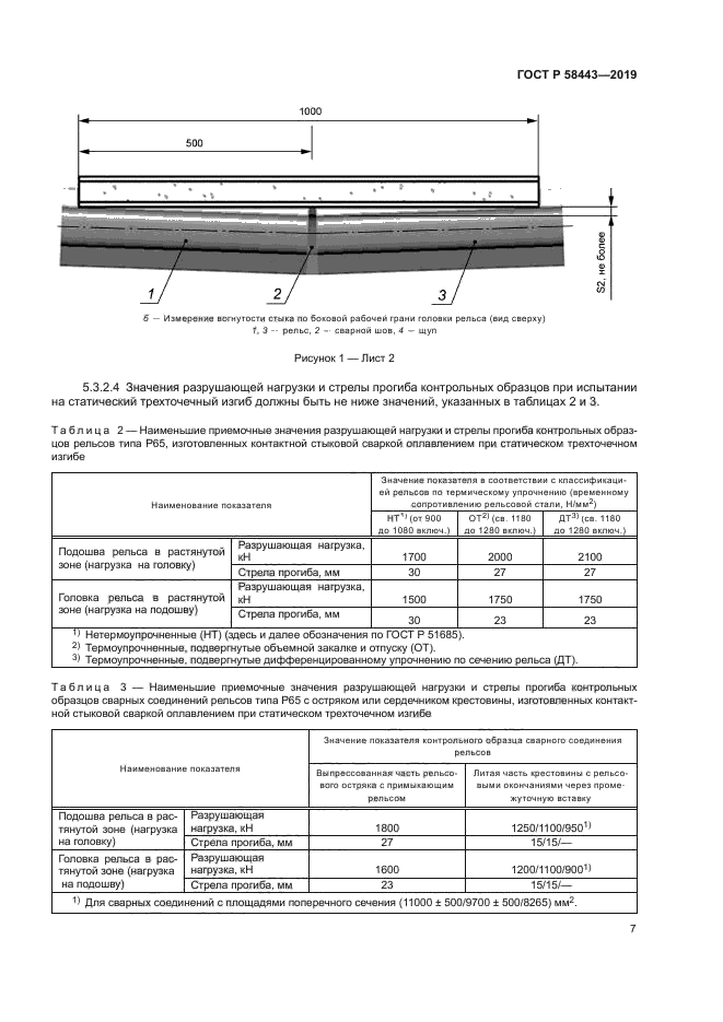 ГОСТ Р 58443-2019