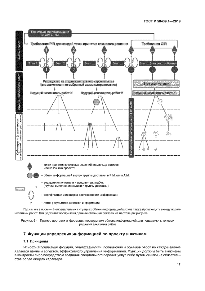 ГОСТ Р 58439.1-2019