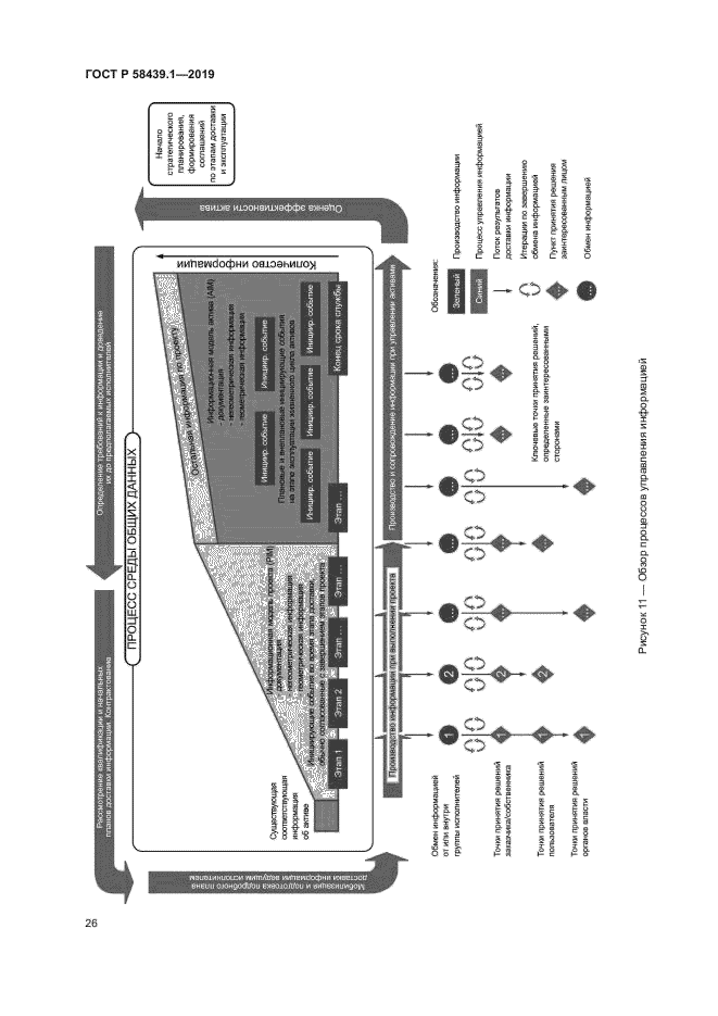 ГОСТ Р 58439.1-2019