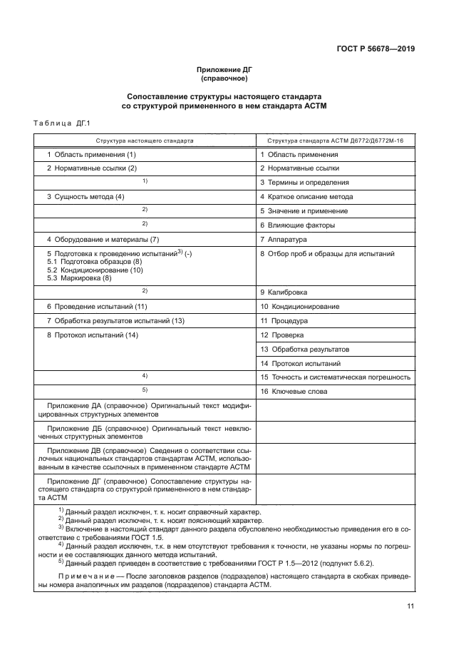 ГОСТ Р 56678-2019