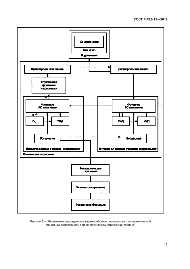 ГОСТ Р 43.0.15-2019