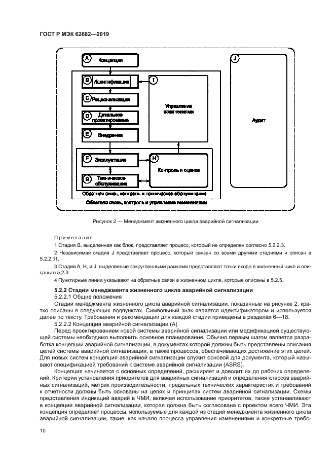 ГОСТ Р МЭК 62682-2019