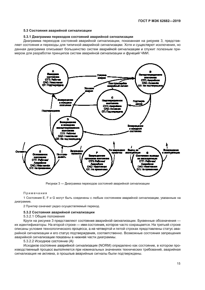 ГОСТ Р МЭК 62682-2019