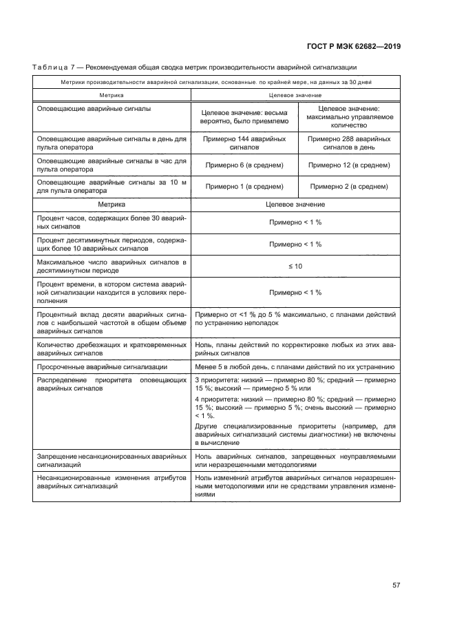 ГОСТ Р МЭК 62682-2019