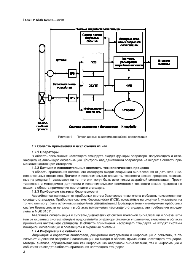 ГОСТ Р МЭК 62682-2019