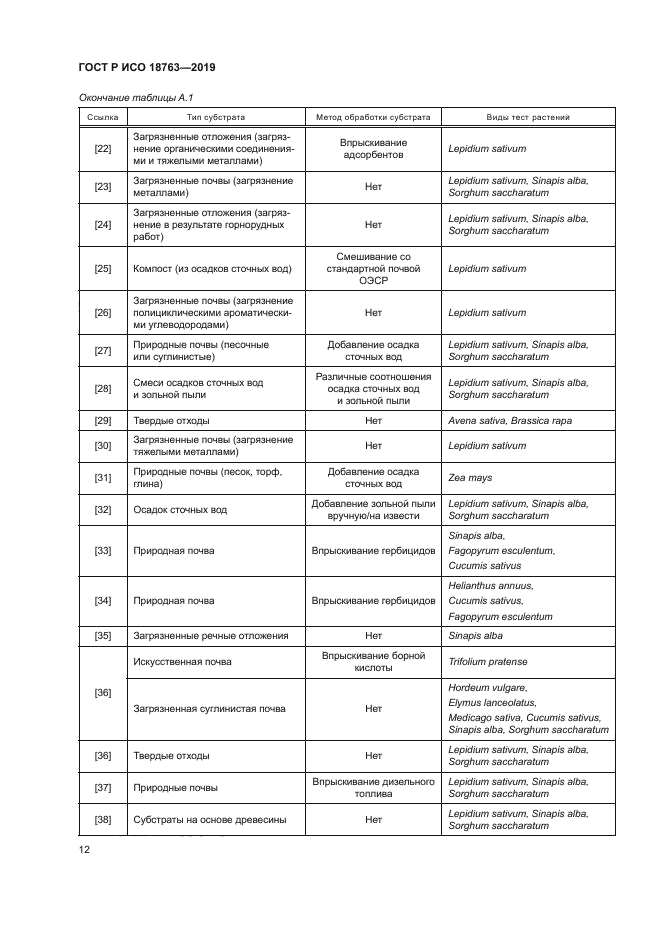 ГОСТ Р ИСО 18763-2019