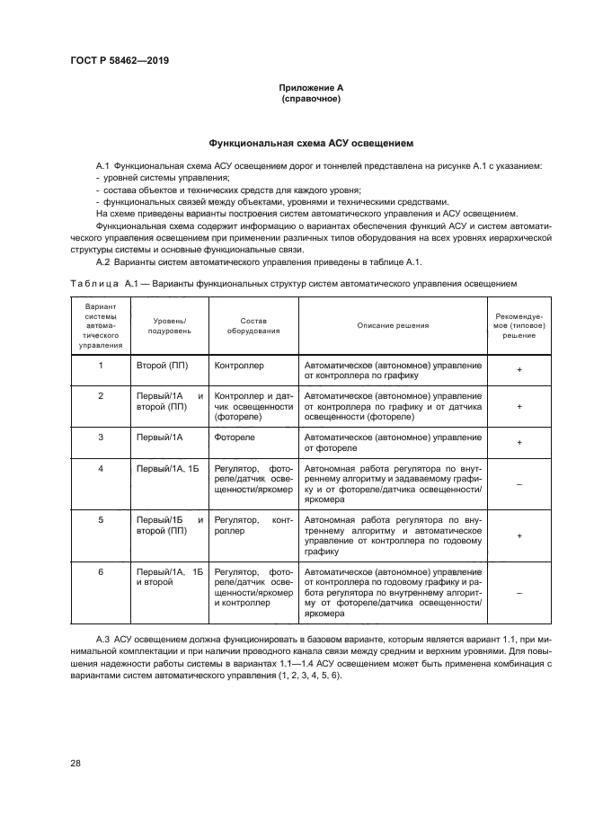 ГОСТ Р 58462-2019