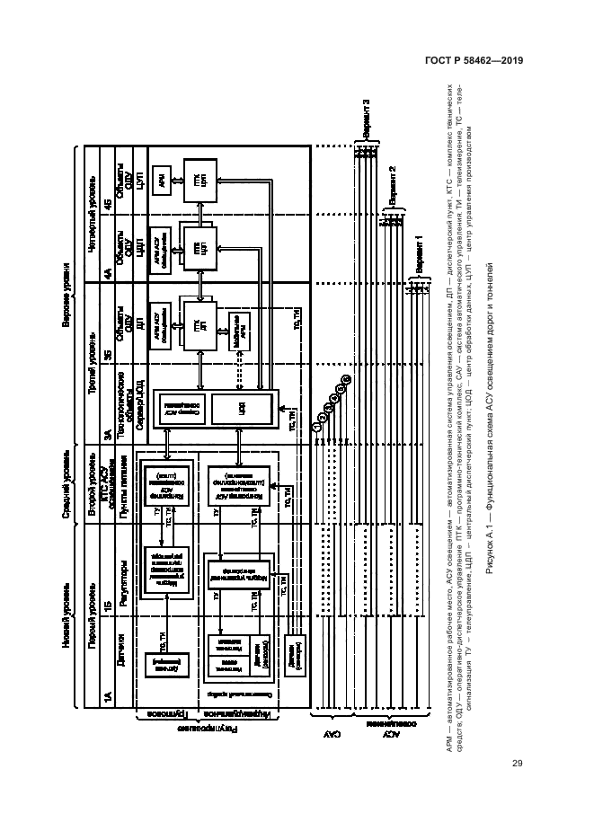 ГОСТ Р 58462-2019