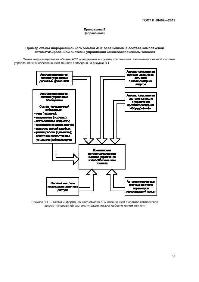 ГОСТ Р 58462-2019