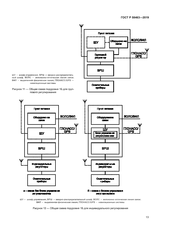 ГОСТ Р 58463-2019