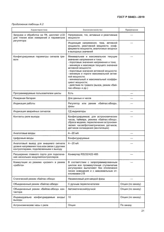 ГОСТ Р 58463-2019