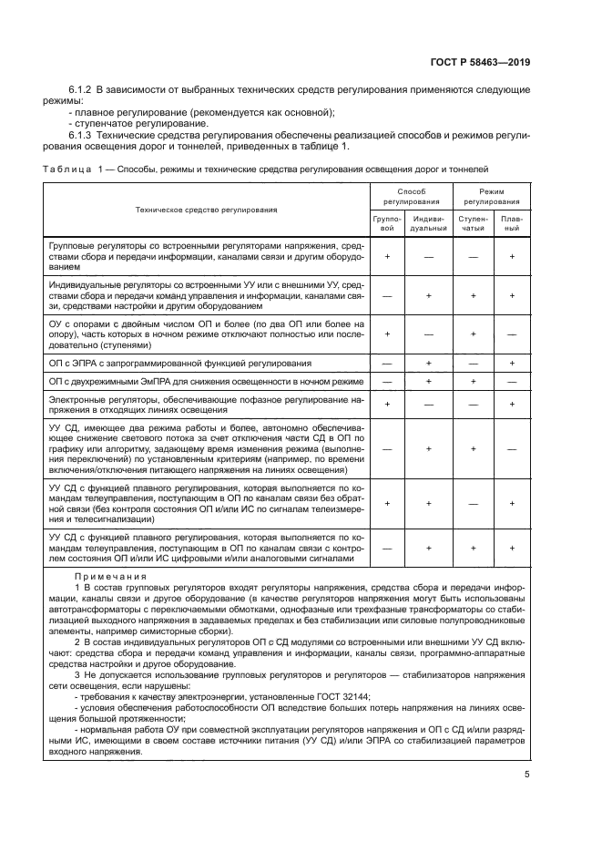 ГОСТ Р 58463-2019