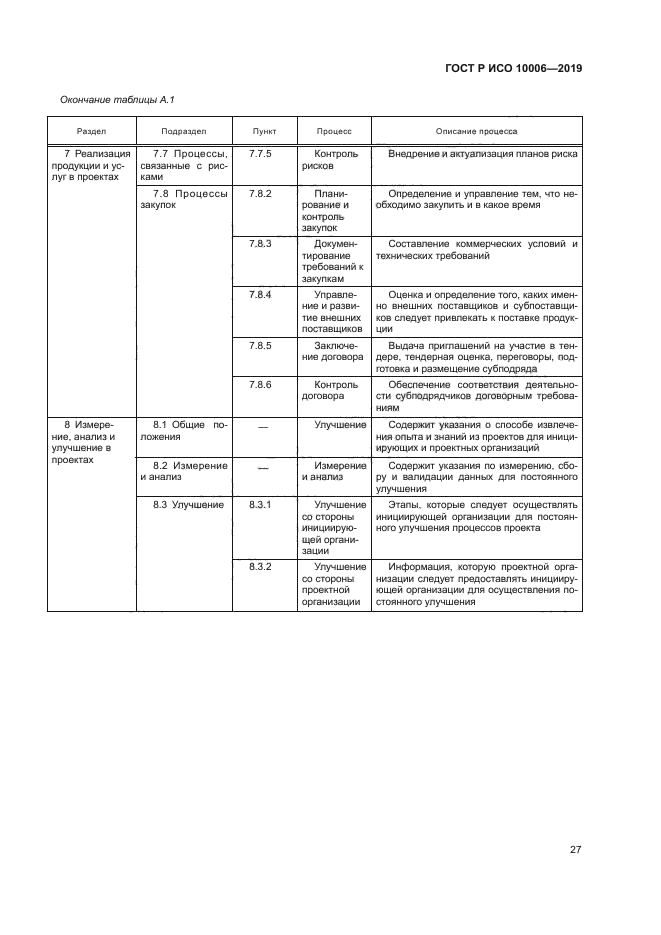 ГОСТ Р ИСО 10006-2019