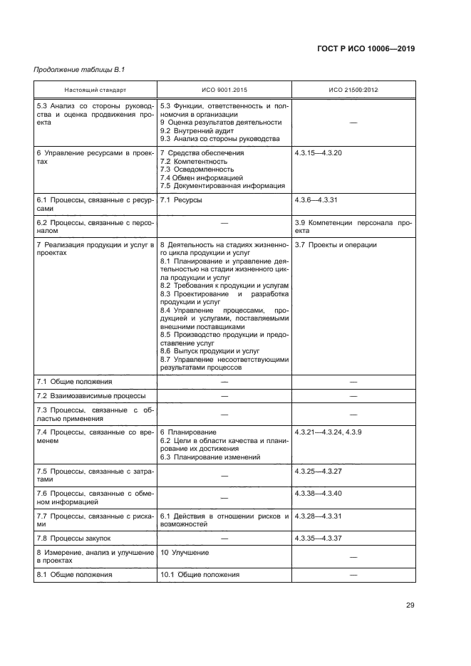 ГОСТ Р ИСО 10006-2019